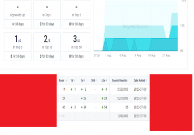 100 high quality dofollow manual and contextual backlinks incl refund policy