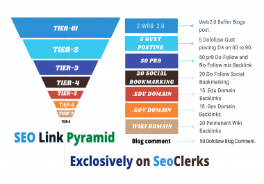 google safe Tier-8 SEO link pyramid for top ranking
