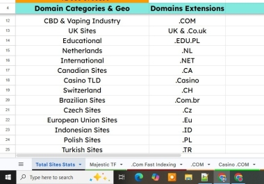 I will create manual high quality guest post 100 live links