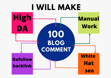 I will make 100 Blog Comments on High quality