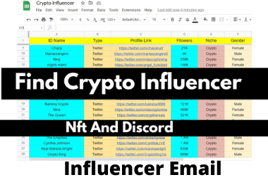 I will find your 50 crypto influencer nft and discord influencer list