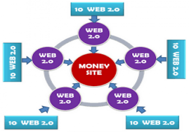 Create 10 High Authority Web2.0 Backlinks