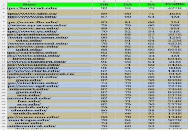 These High Traffic sites are available for Guest Posting. Do Follow & Permanent