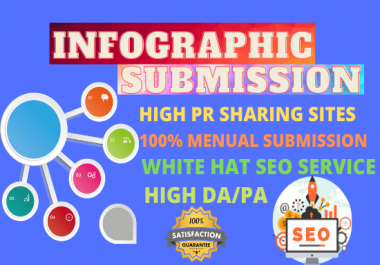 25 infographic submission high authority permanent natural do follow backlinks
