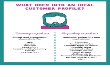 I will create a buyer persona for your brand or business