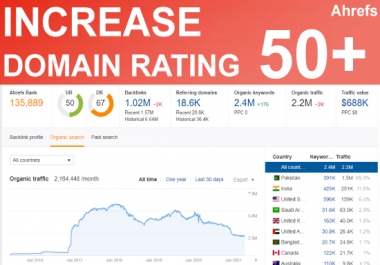 I will increase dr domain rating ahrefs 50 plus