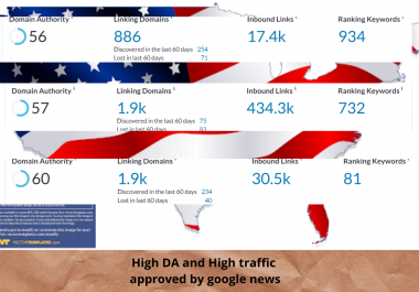 I will provide guest posting on English sites