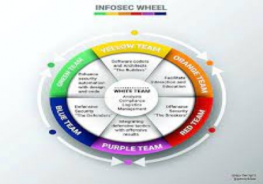 HTML LOCKER Improve protection of your code