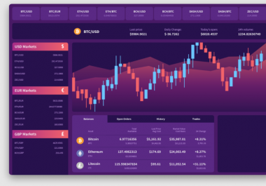 I will build aggressive forex trading bot,  mining bot,  forex ea bot,  crypto bot