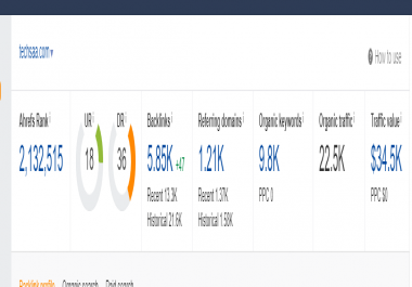 Guest Post Tech Niche Dofollow Link High USA Traffic Backlink