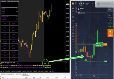 Most Accurate and Profit 100 Non Reprint 100 Profitable Indicator
