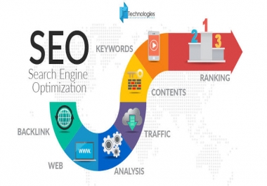 We build strong SEO ranking articles 4x1000 words