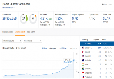 NICHE HOME IMPROVEMENT Publish high quality guest post with do-follow backlink on FarmiHomie. com