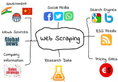 I will provide you email scrapping web scraping services
