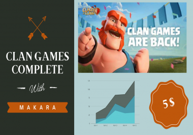 I ill complete Clash of Clans clan games event withing 1 day