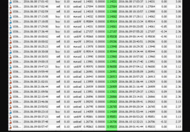 I will build the profitable forex ea robot that makes 80 profit