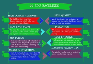 100 EDU Backlinks Manually From Unique Source
