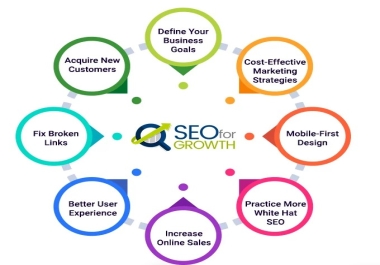 I will help all XML sitemap and robots txt issues for your website SEO