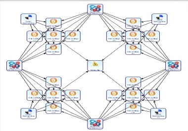 1000 high quality web2.0 backlinks from high DR & DA websites.