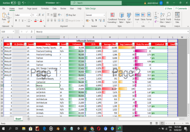 I will find influencer list for instagram tiktok youtube