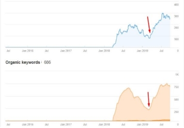 Supercharged Australian Backlinks -. Com. Au Websites - Big Keyword Movements