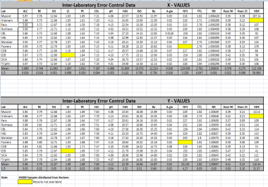 I will do data entry and typing work
