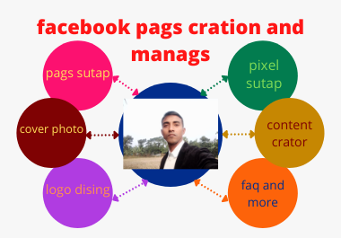 I will create SEO optimize facebook or page,  pixel,  shop,  and grow audience