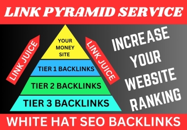 RANK ON GOOGLE 2026 3000 Premium Diversified Dofollow SEO BACKLINKS Strategy