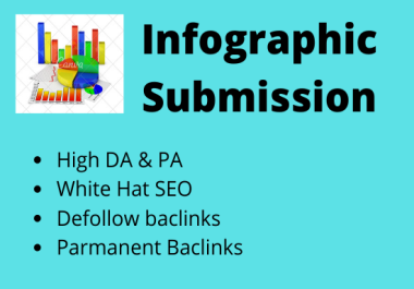 I will create 50 high quality infographic submission on high DA sites
