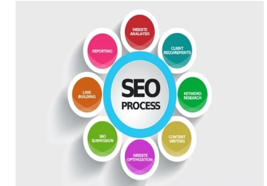 Get 170 back links in just 5 days