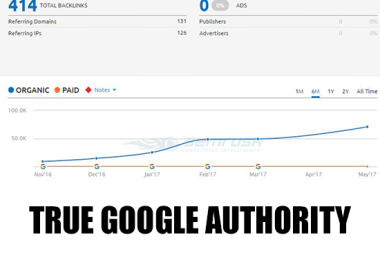 REAL WEBSITE Outreach Links- Highest Quality LInks