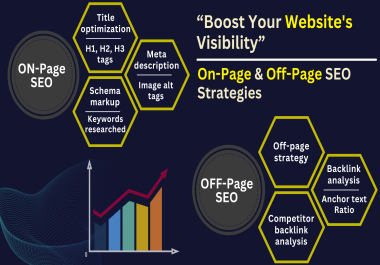 Boost Your Website's Visibility Expert On-Page and Off-Page SEO Services