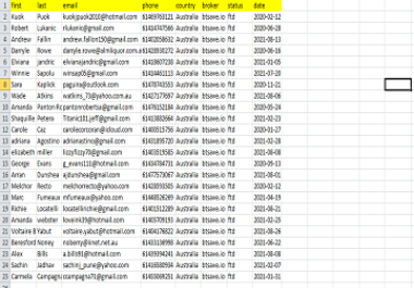 generate verified fresh forex leads,  Crypto leads,  Investor leads within an Hour