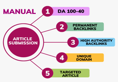 20 Article Submission DA 99-40 Unique IP