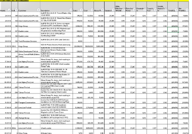 I will help you with any data entry and web searching