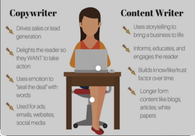 Write original 1,000 word SEO website content for your blog or other publication.