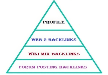 Backlinks Pyramid SEO Package - Profile,  Web2,  Wiki and Forum Posting