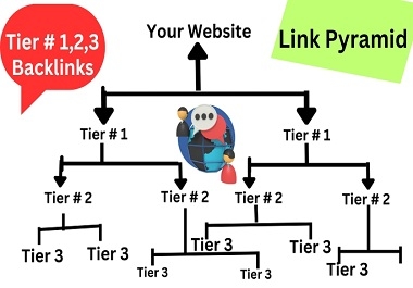 Link Pyramids SEO Link Building to Boost Your Websites Traffic and Ranking