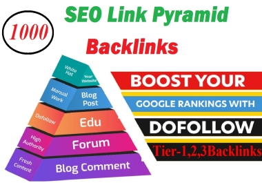 Link Pyramid-SEO 1000 Backlinks to Google Top Ranking