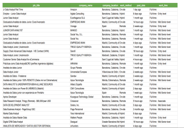 I will do web scraping with python