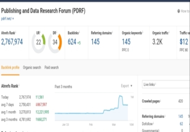 Guest post on my high da dr general website with high traffic do-follow backlink