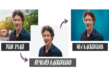 I will do all type of image background removing + make a new background and editing