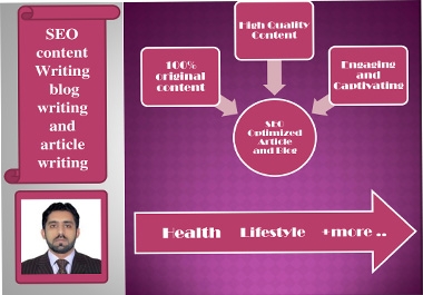 Articles & Blogs writer Fully Optimized Content