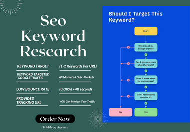 SEO on a Budget 15 High-Impact Keywords for Your Website