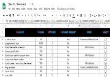 I will search profitable keyword research for SEO and competitor analysis for top ranking