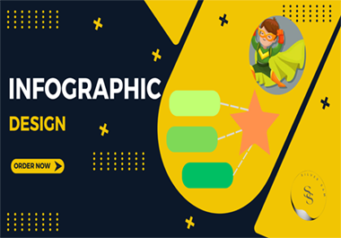 Design unique infographic for your Product or your website in 48 hr
