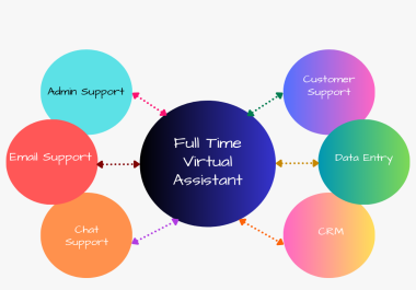 I will be your full time virtual Assistant