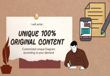 I will write a 1500 words article