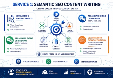 I will write Semantic SEO content optimized for Google SERP,  AEO,  and LLM Engine