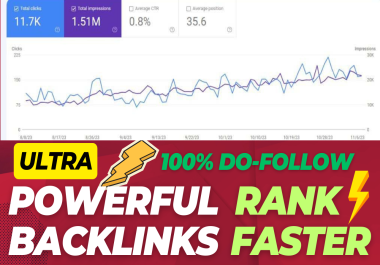 Rank now in google with our 20+ PR9 do-follow seo powerful backlinks strategy.